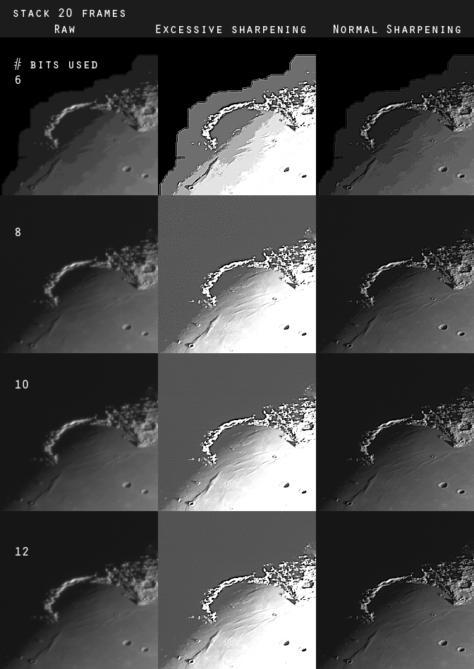 When to use 8 or 12-bit - a small analysis - Major & Minor Planetary ...